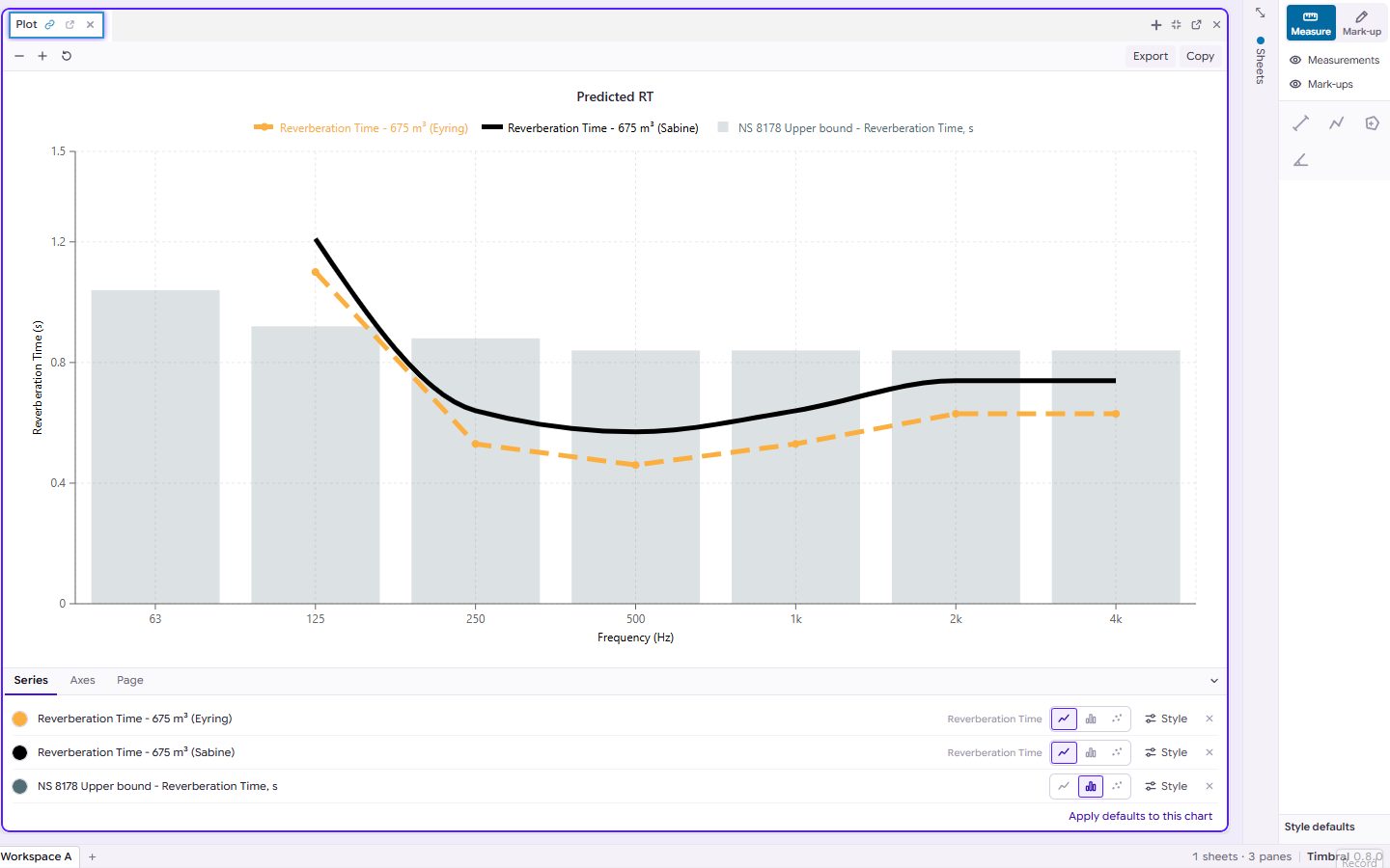 A reverberation-time chart redrawn in a house style after applying the plotting defaults: dashed and solid lines, with the NS 8178 limit as bars