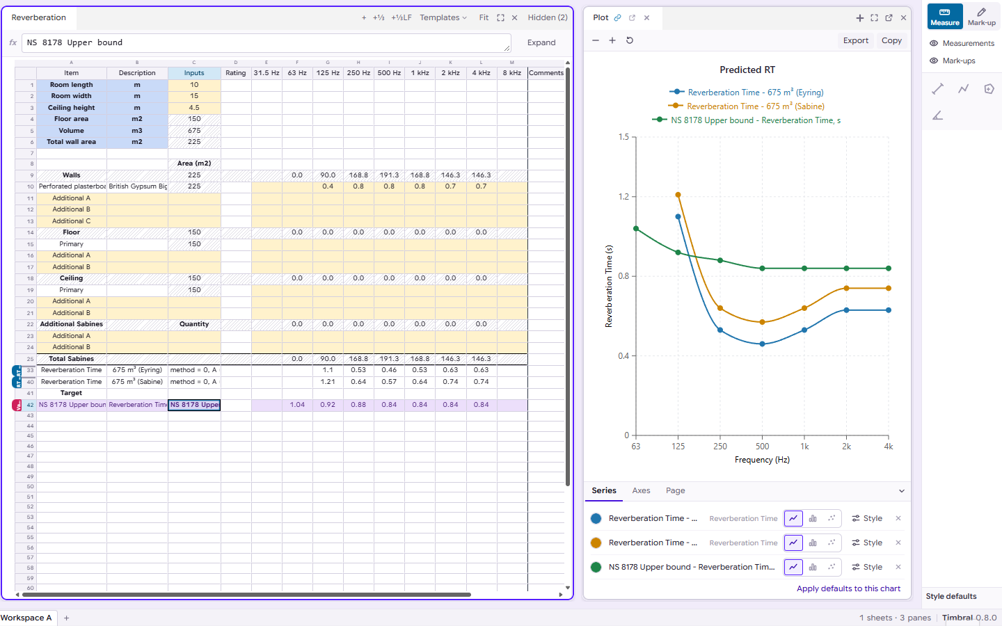A reverberation-time template sheet with its linked plot: room dimensions, surface areas and absorption, Sabine and Eyring results and the NS 8178 limit